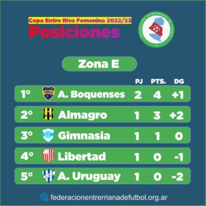 Posiciones-E-1